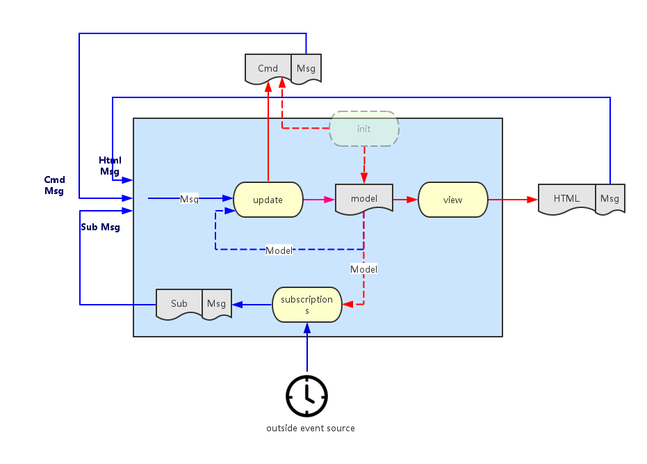 精准的一码一,快速解答方案设计_ELZ34.336环境版