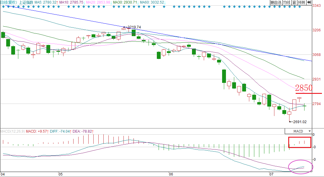 物业管理 第514页