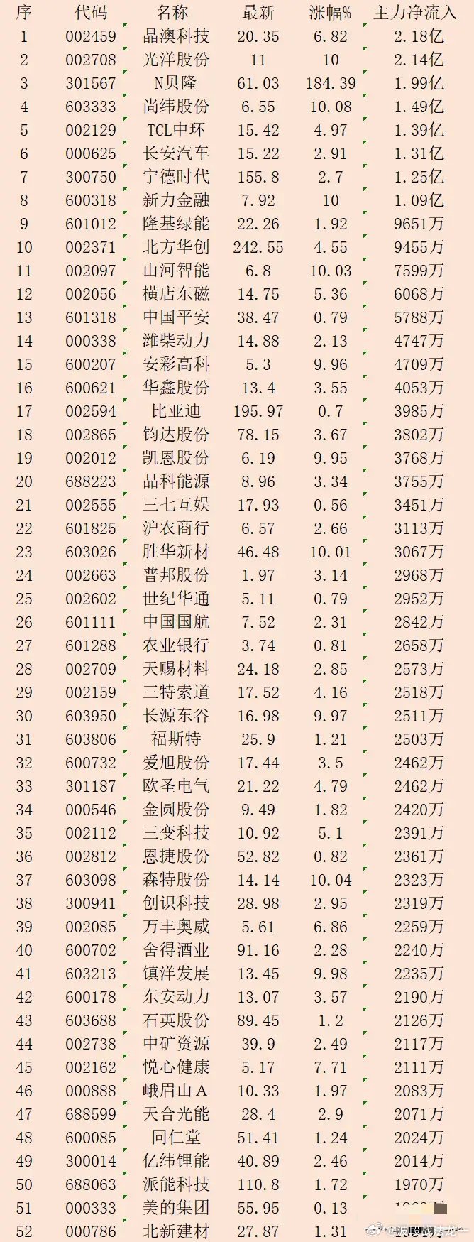 今晚9点30开什么数字,稳固计划实施_KJR34.670持久版