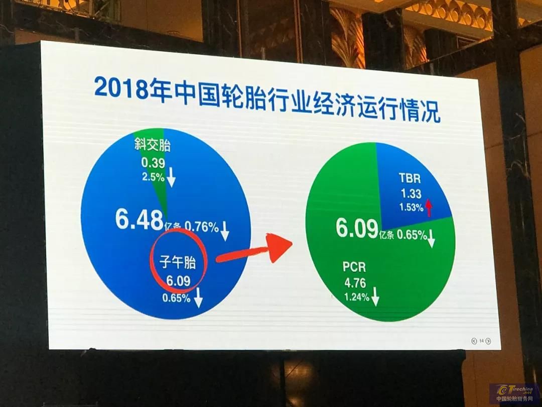 轮胎行业革新升级，重磅变革引领轮胎最新新闻！