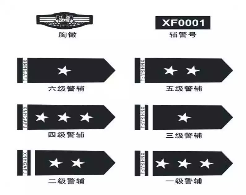 辅警最新肩章步骤指南及详解
