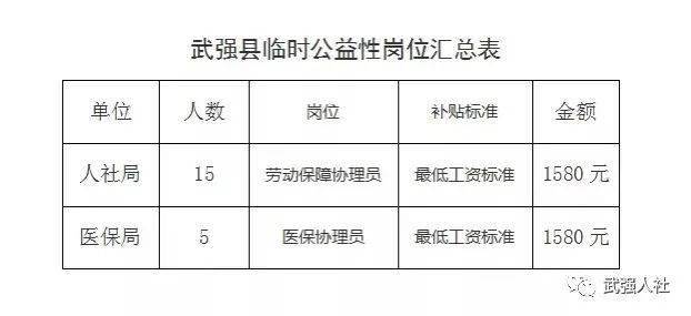 武强最新招聘,武强最新招聘热门职位等你来挑战！