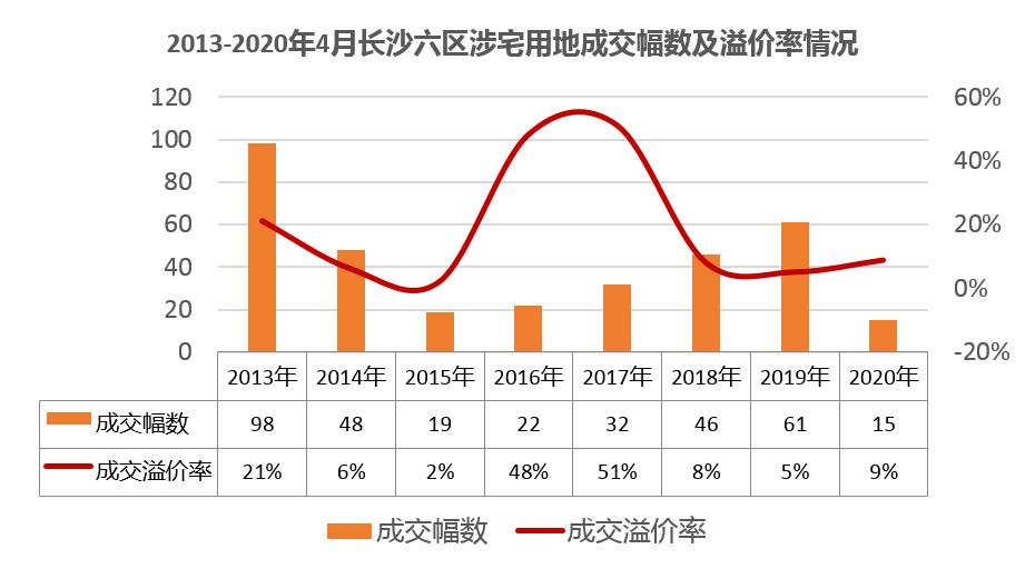 最新容桂楼价动态,洞悉投资先机,掌握楼市趋势