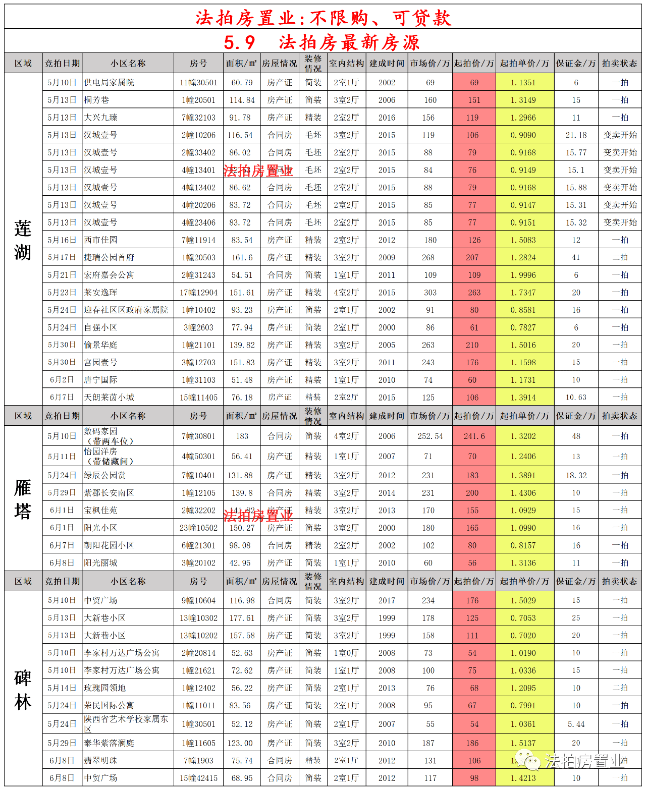 平定最新房价详解，购房步骤指南与最新房价信息