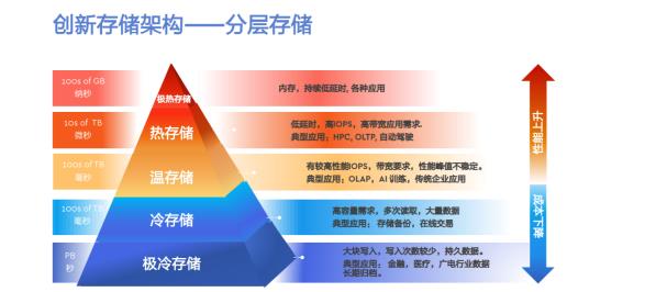 最新储能技术，引领未来能源存储的革命性解决方案