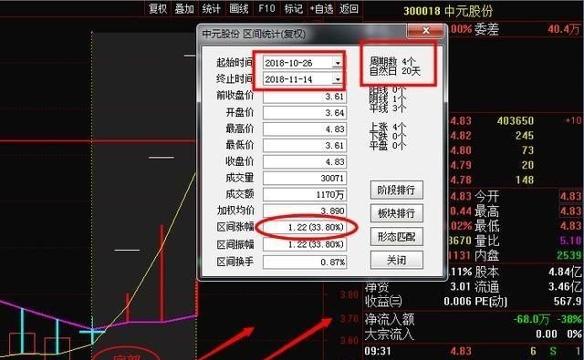 中弘股份最新操作指南，获取最新中弘股份信息的方法