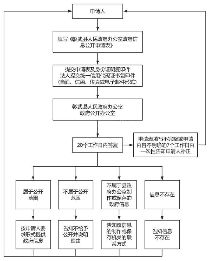 酒店管理 第514页