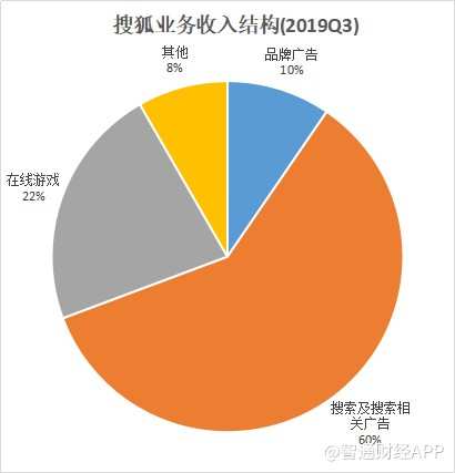 悦平台最新现状揭秘