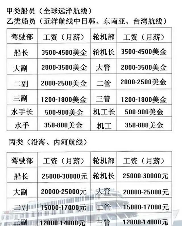 最新船员工资揭秘与小巷特色小店探秘