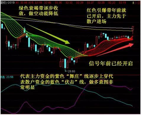 掌握投资先机，最新大盘预测洞悉市场动向的资讯解读