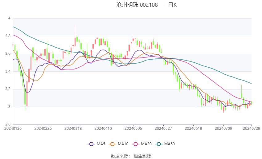 沧州明珠最新利好消息汇总​​