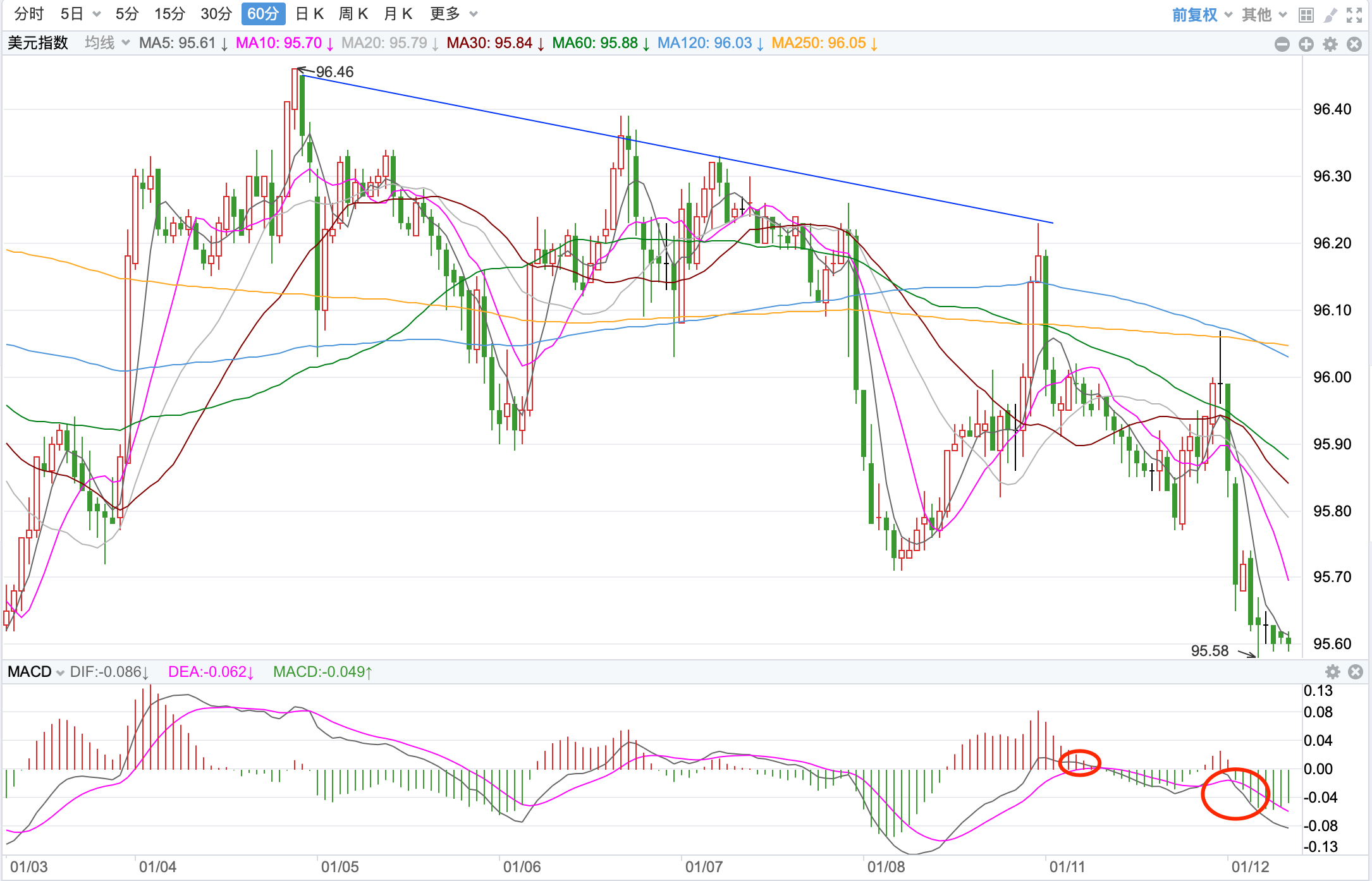 欧元最新走势预测，风云再起，未来走向何方？