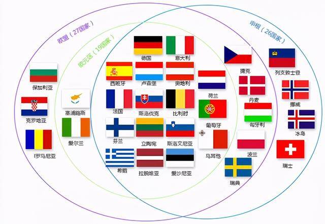 最新申根国家解读,背景、发展与地位探讨