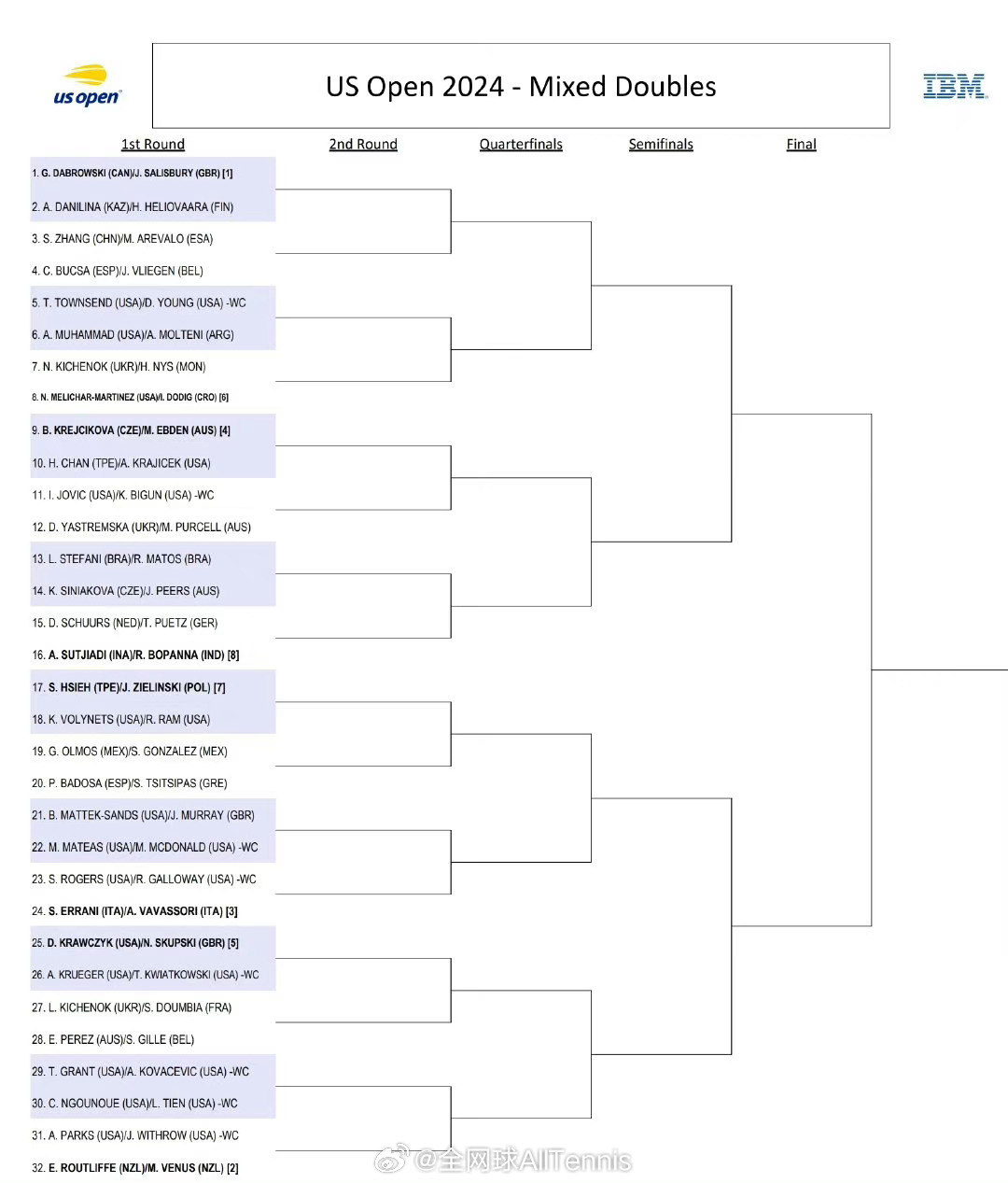 美网2024最新战报速递