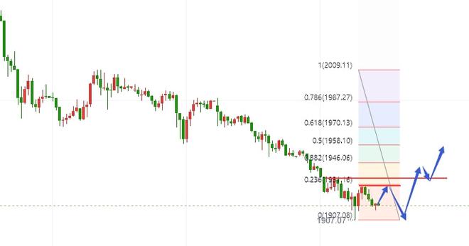 最新白银走势分析及建议，把握市场动向，洞悉投资机遇