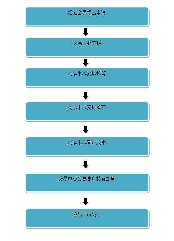 河北邮币卡交易最新动态，拥抱变化，自信成就未来