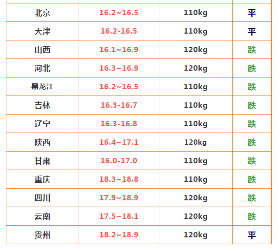 全国最新生猪价格，背后的故事与行情分析