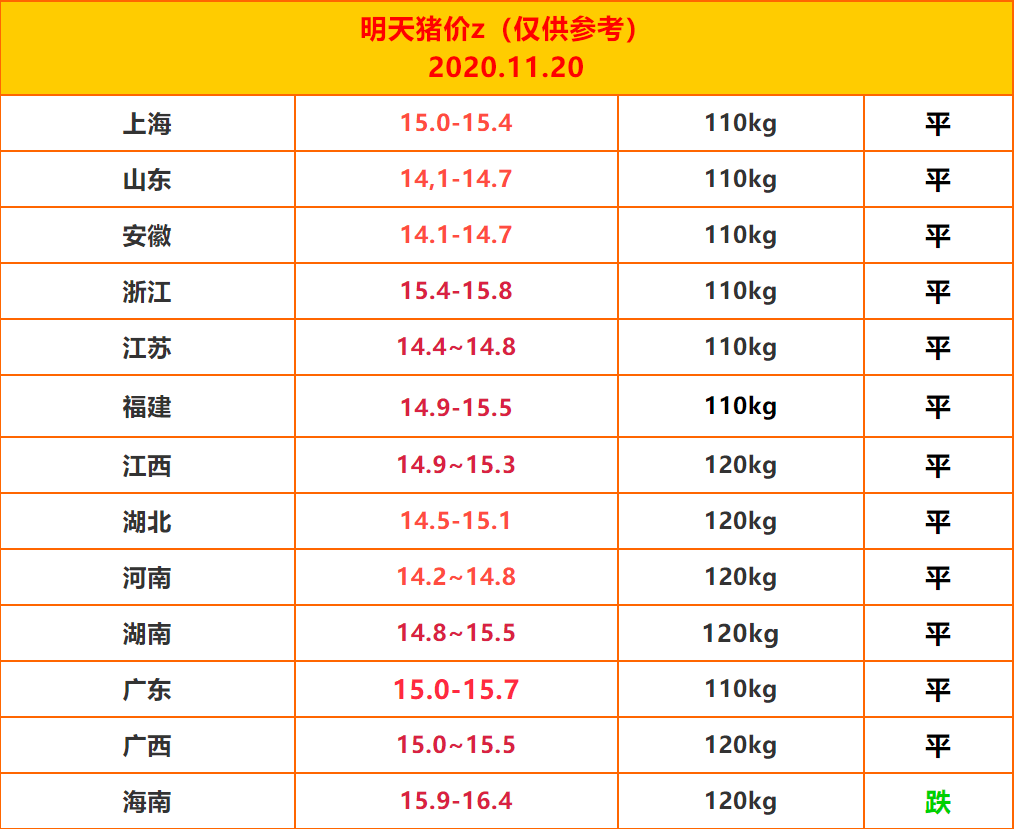 全国最新生猪价格,背后的故事与行情分析