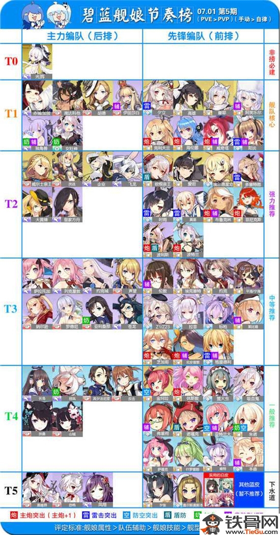 碧蓝航线最新船只排名探讨