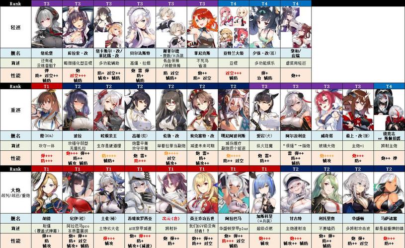 碧蓝航线最新船只排名探讨