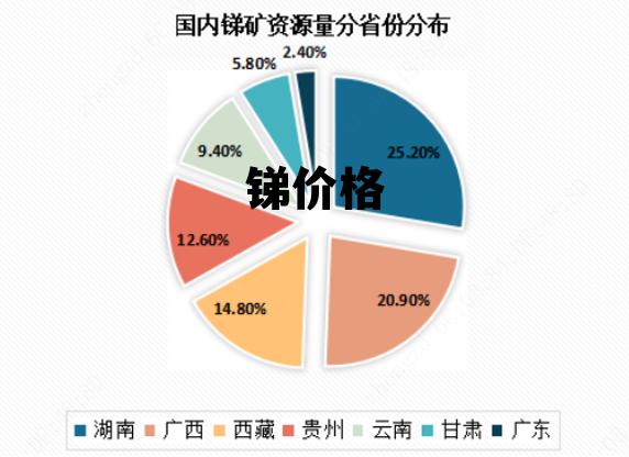 锑矿石价格最新动态，市场走势分析与影响