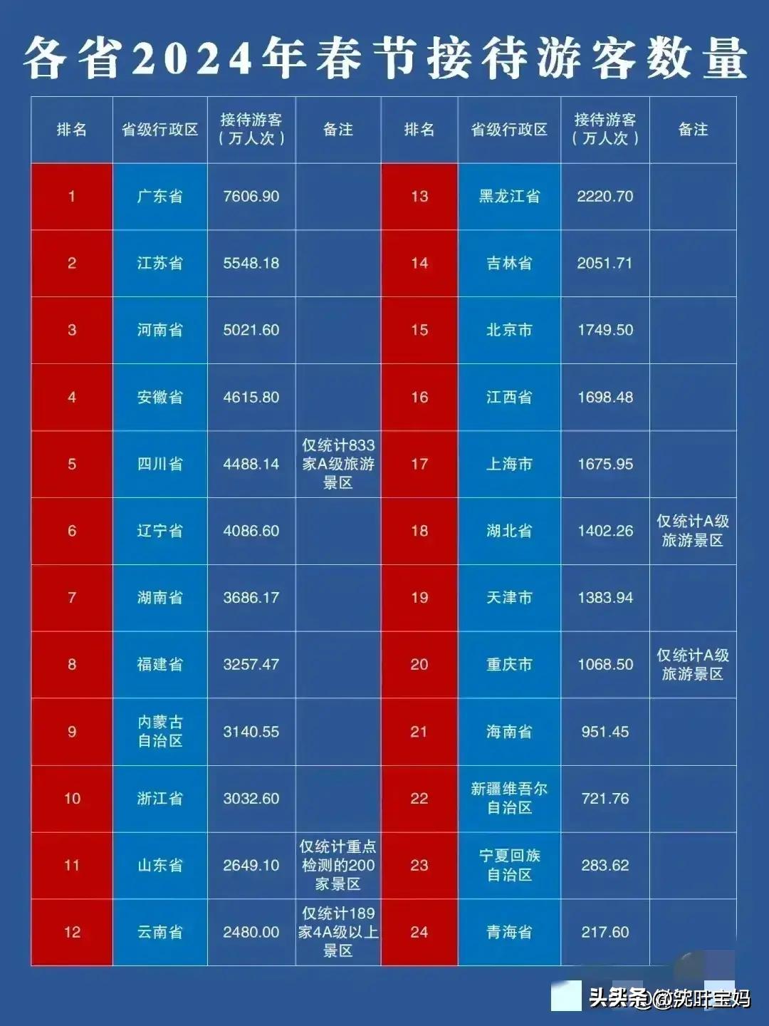 2024年各行利息最新利率概述