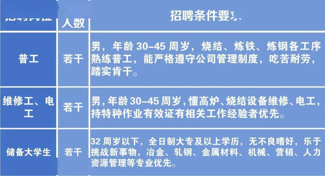 最新制氧厂长招聘启事，寻找行业精英加盟！
