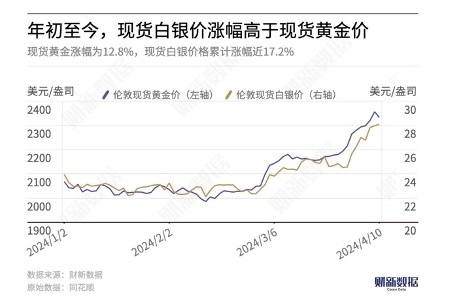 酒店管理 第495页