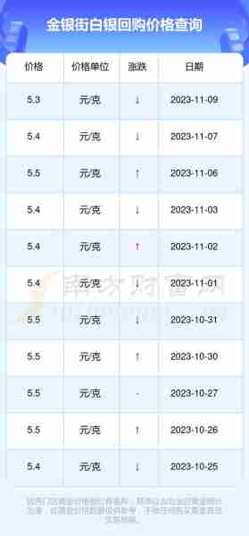 徐州最新白银价格指南,获取与理解步骤(适用于初学者与进阶用户)