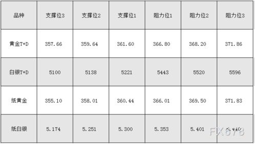 徐州最新白银价格指南,获取与理解步骤(适用于初学者与进阶用户)