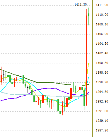 黄金走势分析,自信与学习的力量在波动中的体现