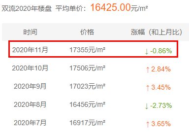 郫都最新房源详解，从初学者到进阶用户的购房指南