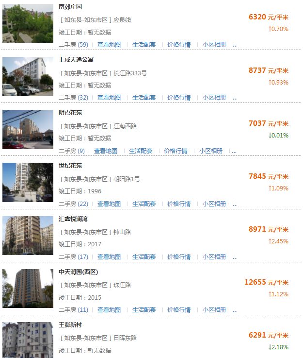 海安最新小区房价与巷弄深处的特色小店探索