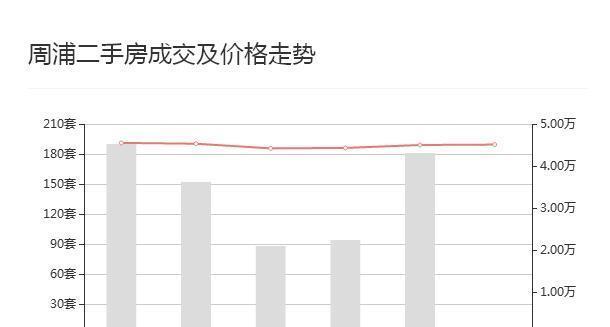 交河最新房价动态,未来趋势与投资价值深度探索