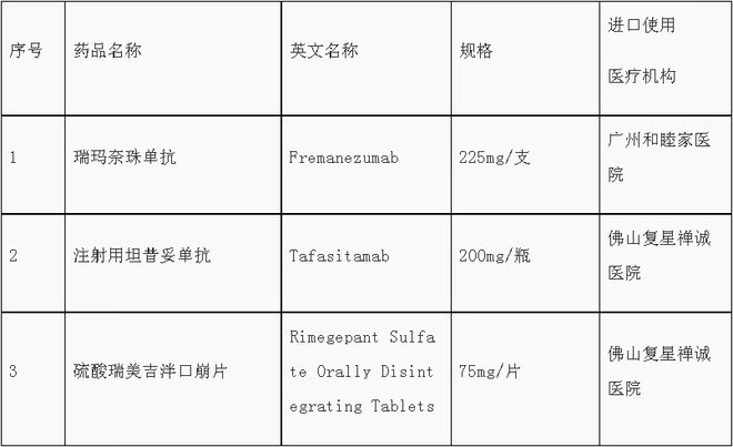 澳门今晚开特马+开奖结果课优势,药学‌_RDW83.677寻找版