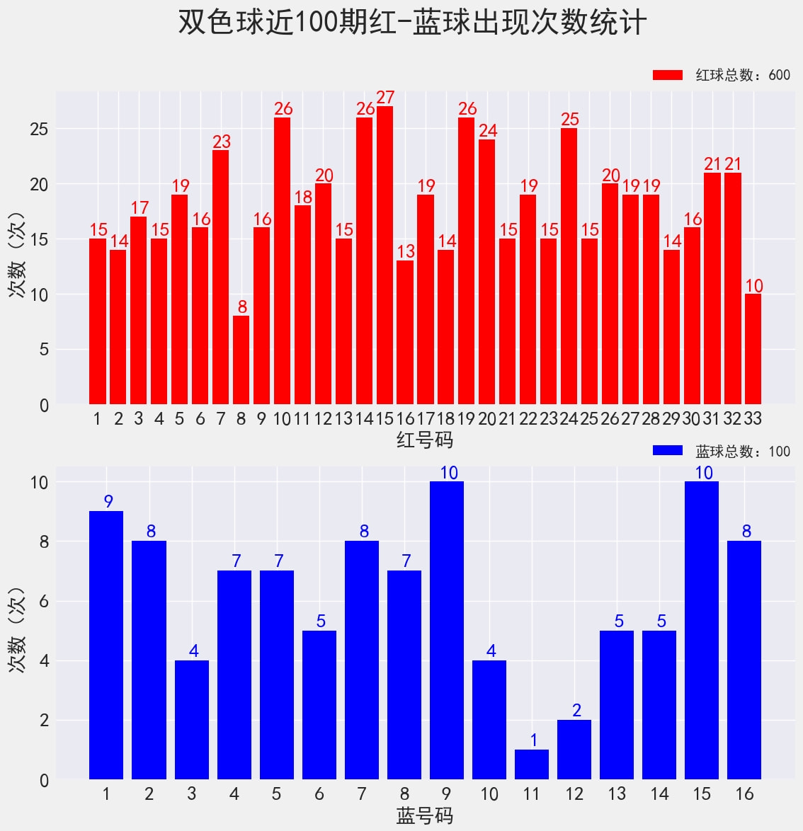 新奥门今晚开奖结果查询,仿真方案实施_YFL83.719曝光版