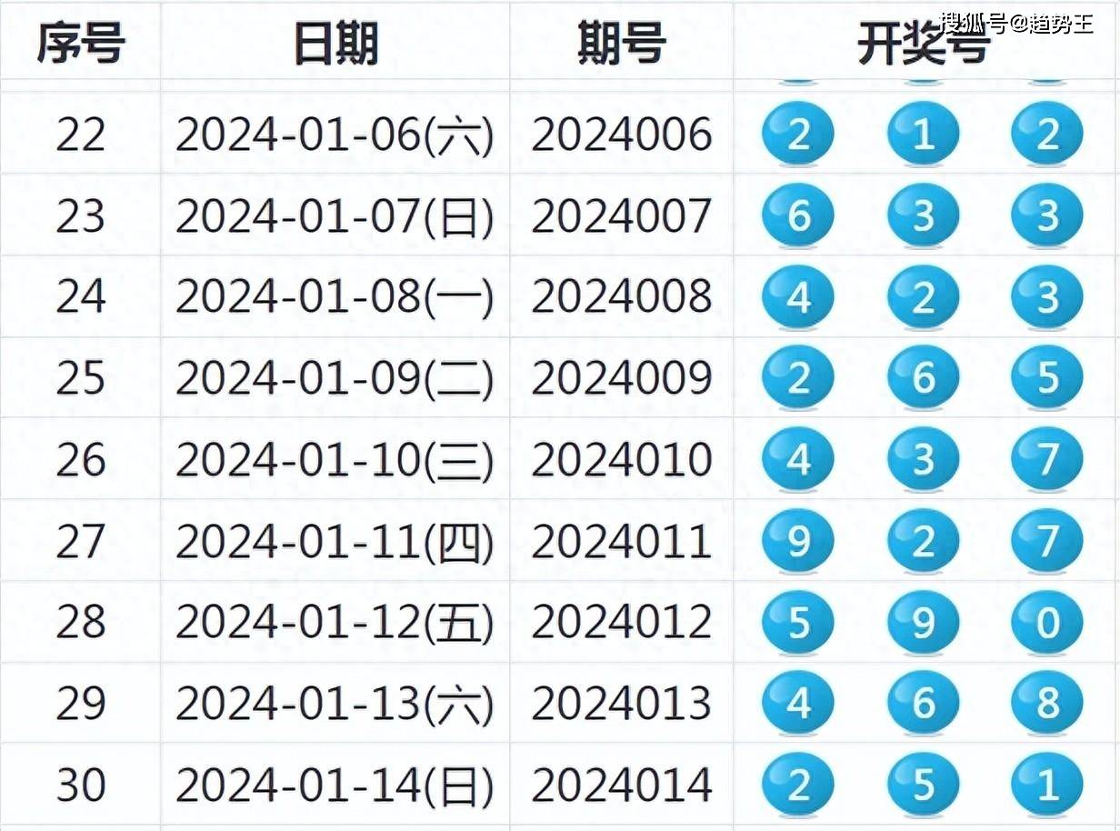 2024新澳开奖生肖走势,实地观察数据设计_YMG58.265中级版