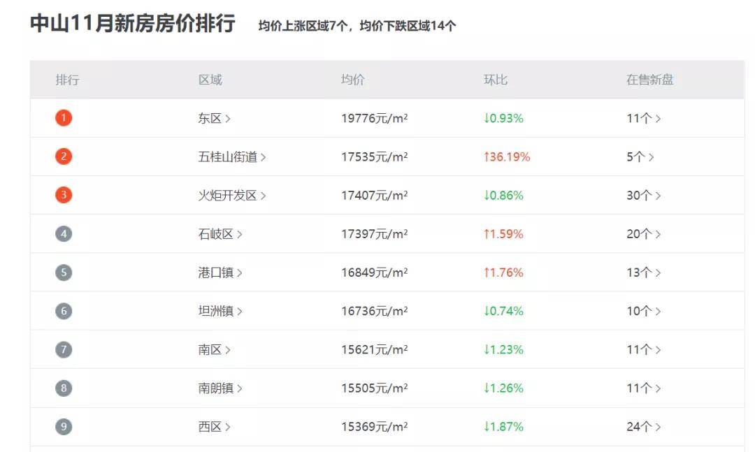 新澳天天开奖资料大全最新5,全方位数据解析表述_MGN83.588数线程版