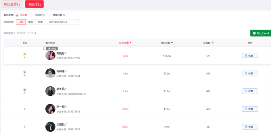 新澳天天开奖资料大全最新5,全方位数据解析表述_MGN83.588数线程版