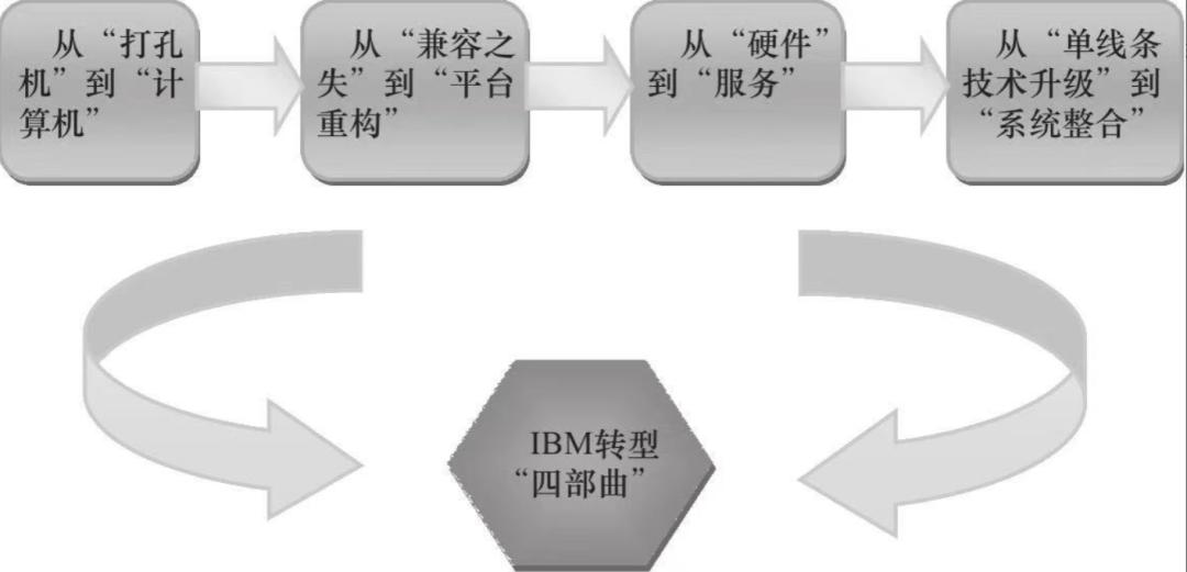 全年资料免费大全资料打开,理论考证解析_IBM9.778并行版