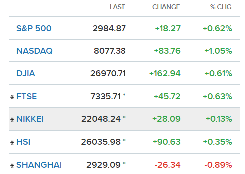 商务信息咨询 第470页