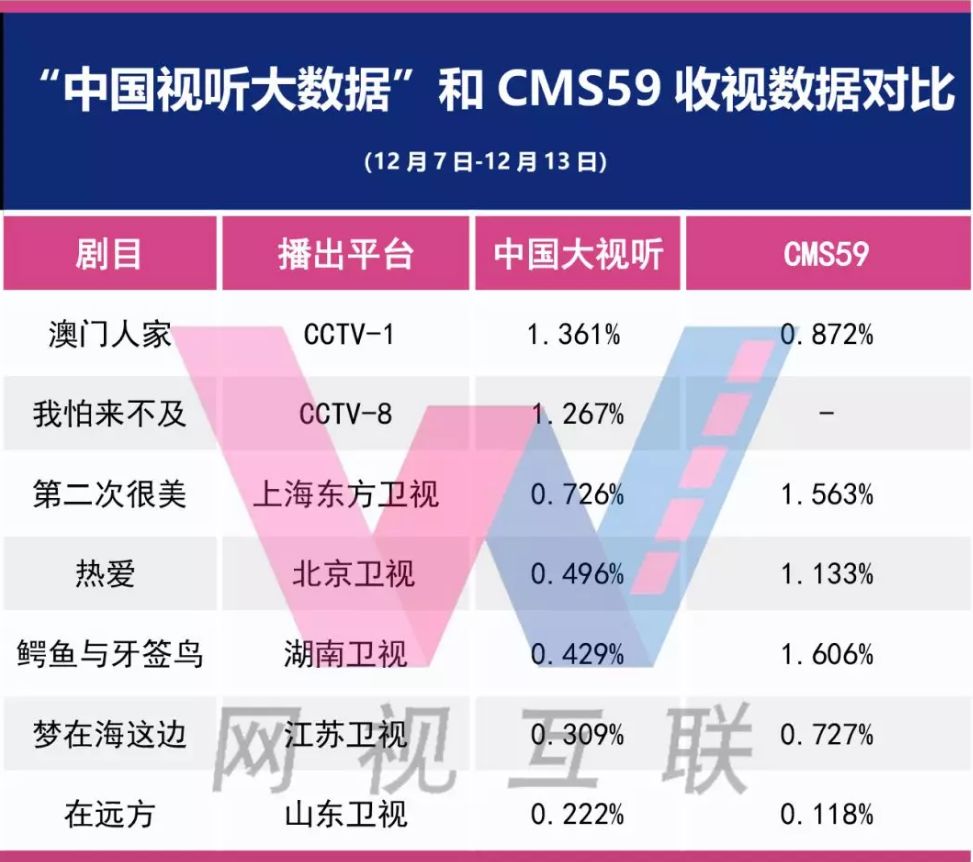 新澳门免费资料大全使用注意事项,专业数据点明方法_CSD9.857自在版