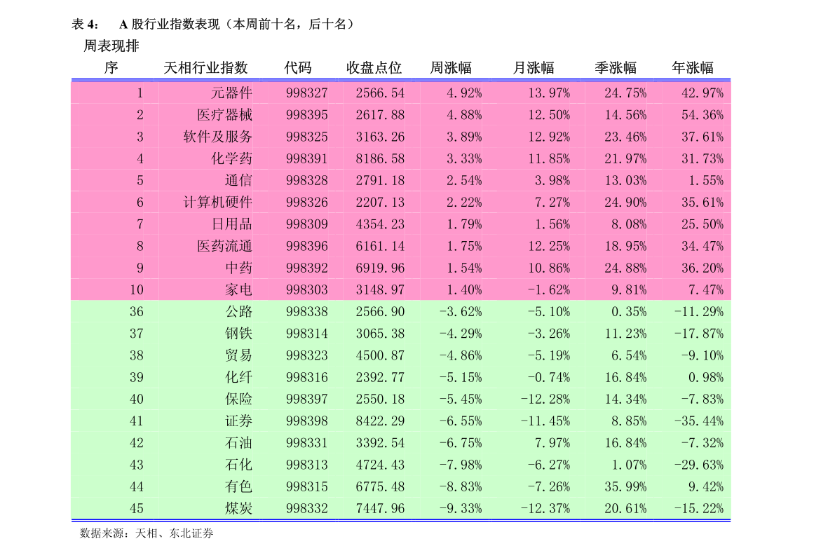 日用百货销售 第476页