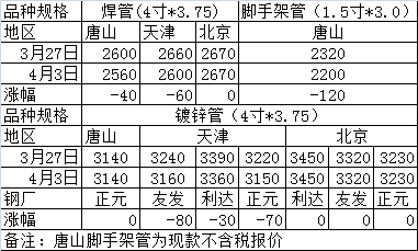 今日各地钢坯最新价格,探寻内心平静的钢之旅