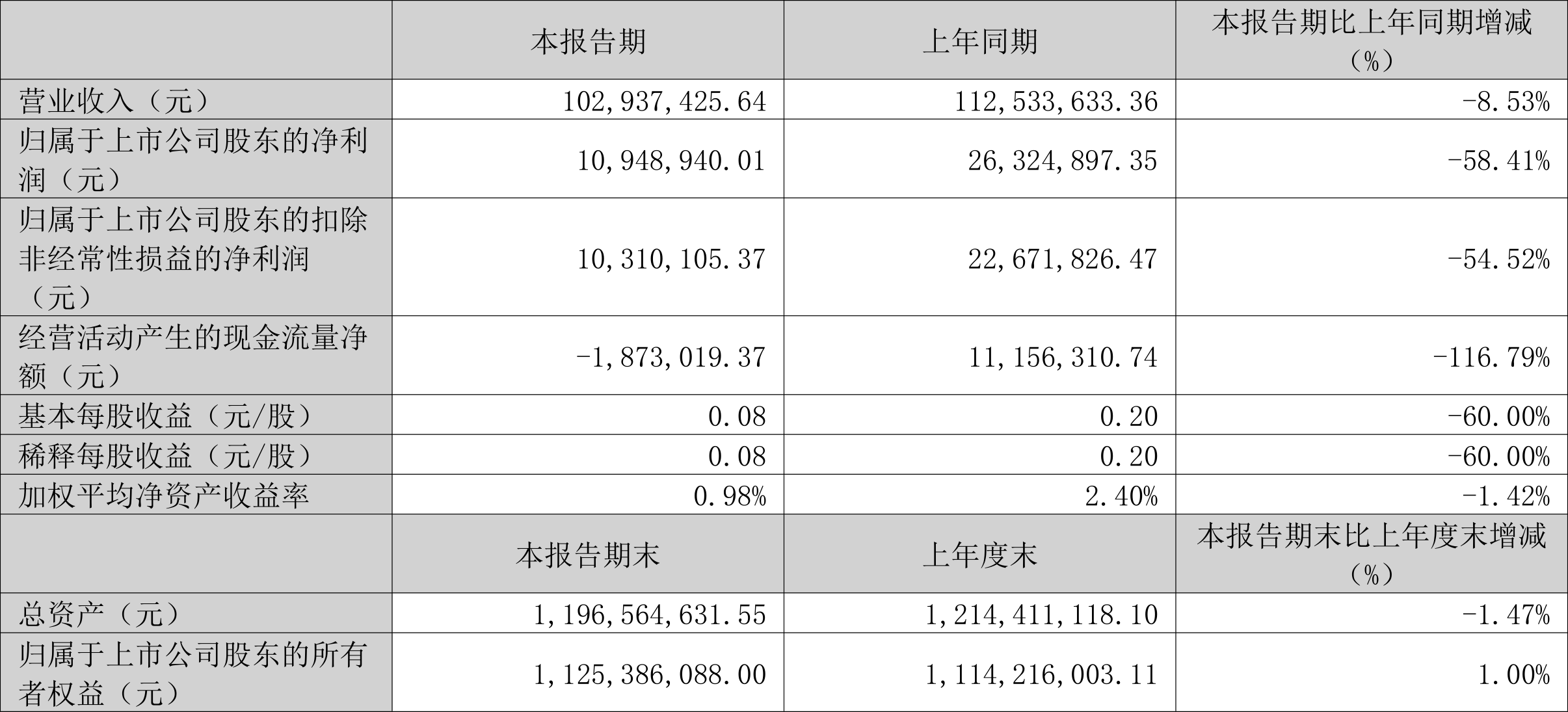 2024澳门六今晚开奖结果出来新,统计信息解析说明_FZP58.342儿童版