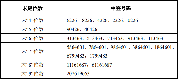 新澳门六开奖近50期结果记录,科学数据解读分析_ERV9.954迷你版