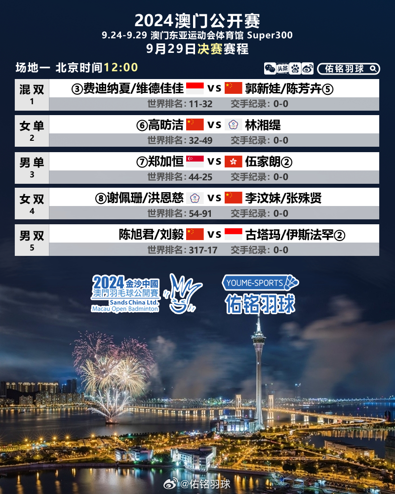 2024年澳门全年免费大全,比较评价_GYX58.515稳定版