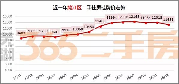 芜湖最新房价2024，家的选择与温情故事启动