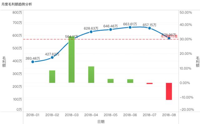 一肖一码100%中,全面数据分析_FQO9.234便携版