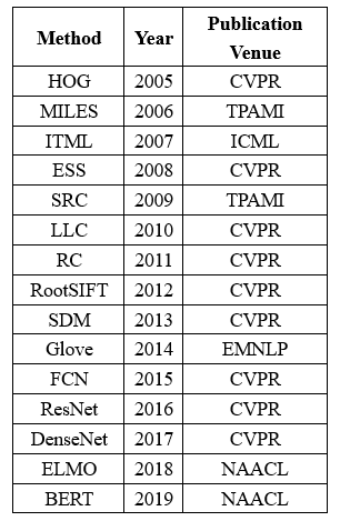 2024全年资料免费大全,持续改进策略_KGA83.846交互式版